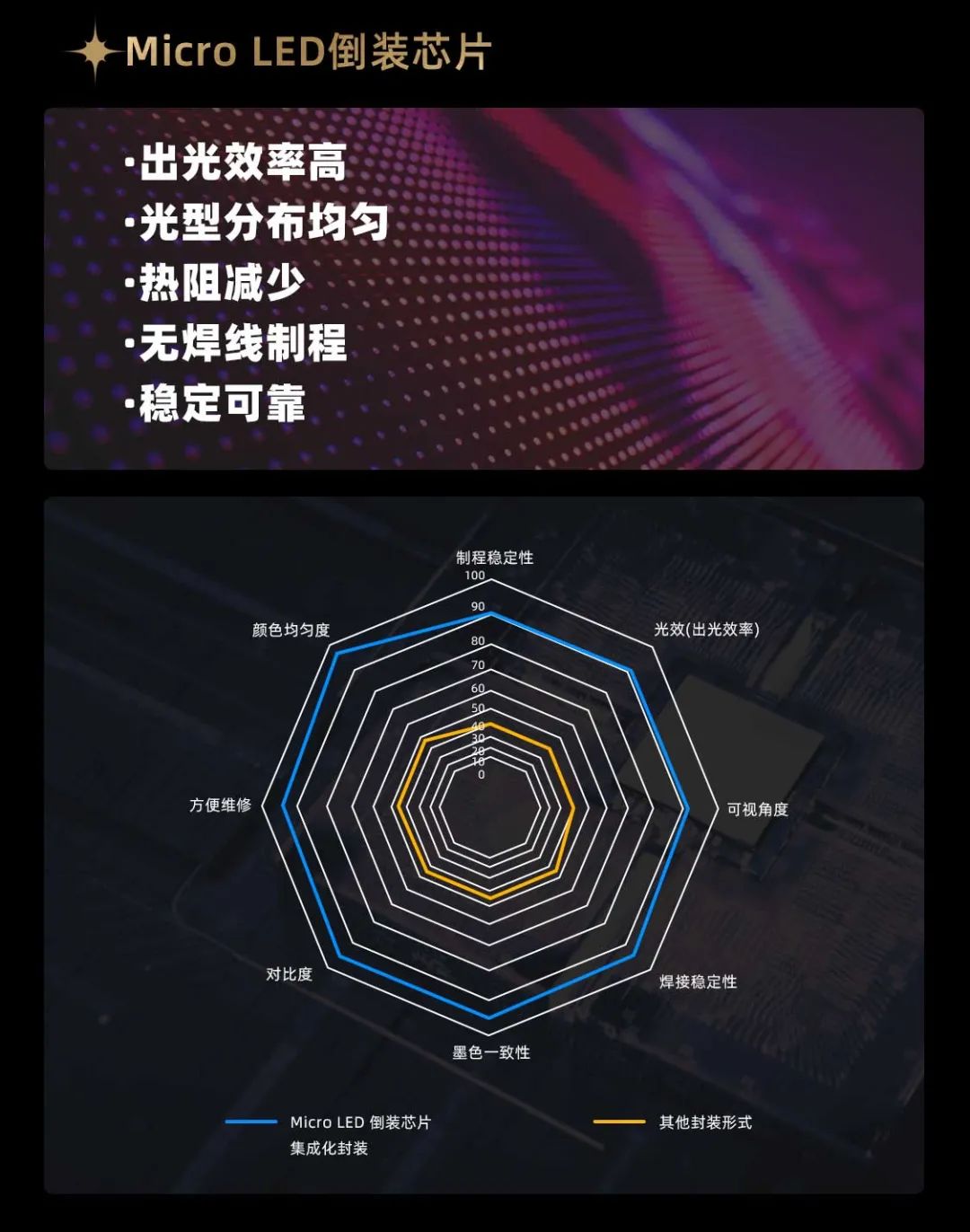 必赢亚洲面向全球宣布第二代Micro LED显示手艺——必赢亚洲黑钻（Diamond）系列