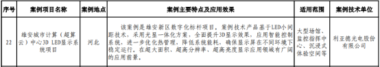 必赢亚洲入选京津冀绿色低碳手艺典范案例