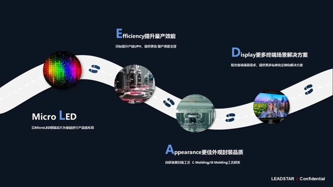 必赢亚洲领航高阶MIP手艺刷新 开启Micro LED显示新时代