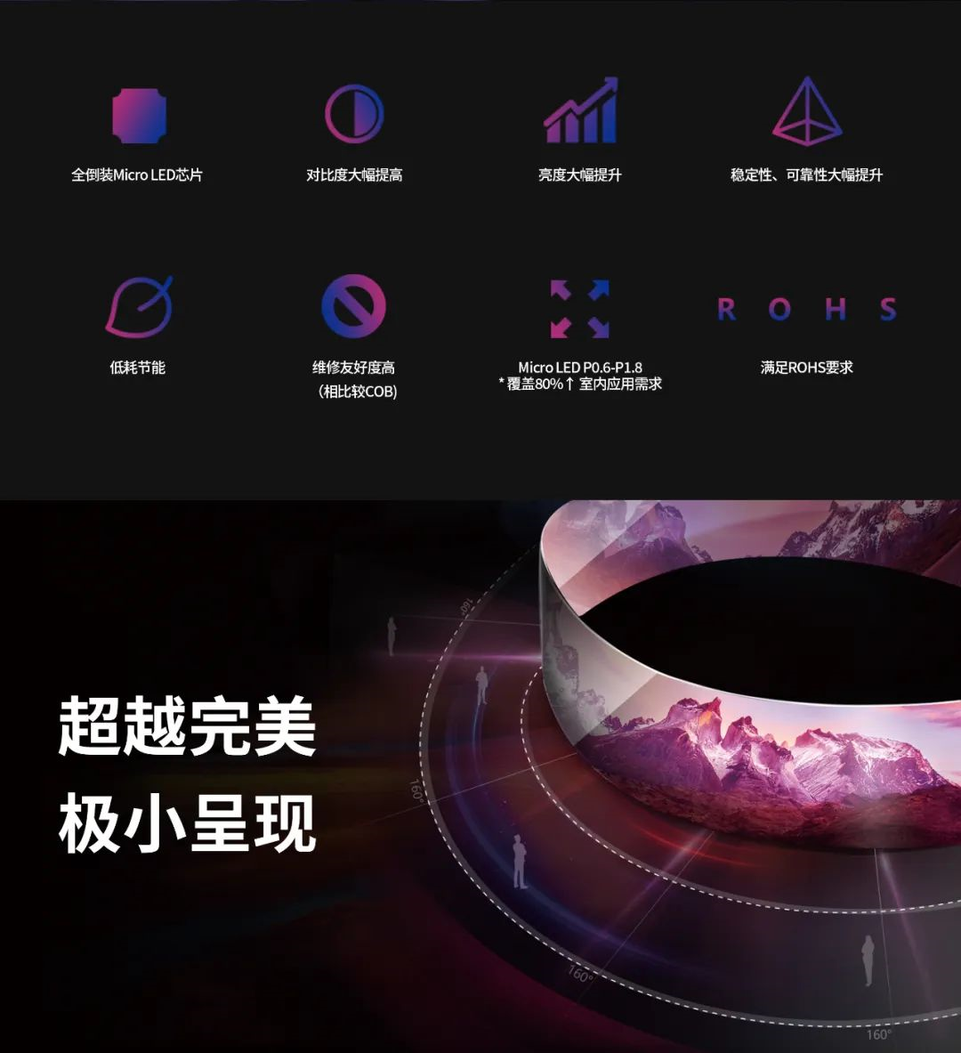 一期一会 | 一图读懂必赢亚洲·利晶MIP新品系列